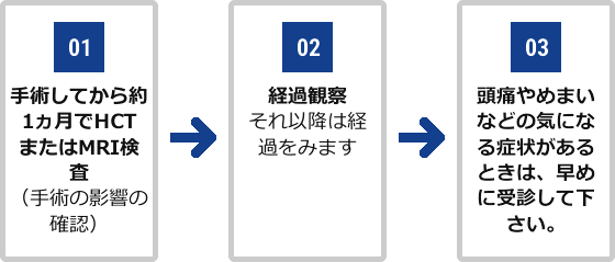 01.手術してから約1ヵ月でCTまたはMRI検査（手術の影響の確認） 02.経過観察、それ以降は経過をみます 03.頭痛やめまいなどの気になる症状があるときは、早めに受診して下さい。